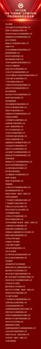 【榮耀】遠(yuǎn)通集團(tuán)榮登汽車(chē)以舊換新百?gòu)?qiáng)企業(yè)#11689