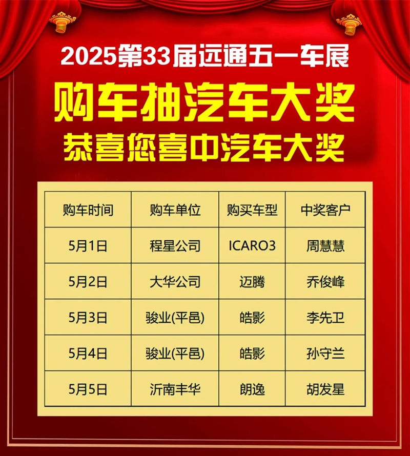 2025第三十三屆遠(yuǎn)通五一車展圓滿收官!#11815