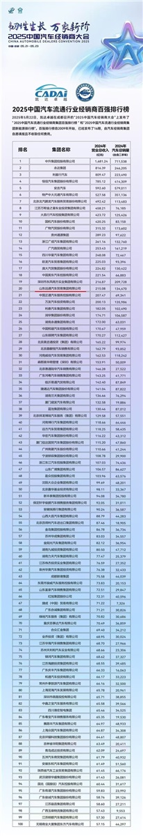 榮耀！遠通集團連續(xù)17年榮登中國汽車經(jīng)銷商集團百強榜！#11847