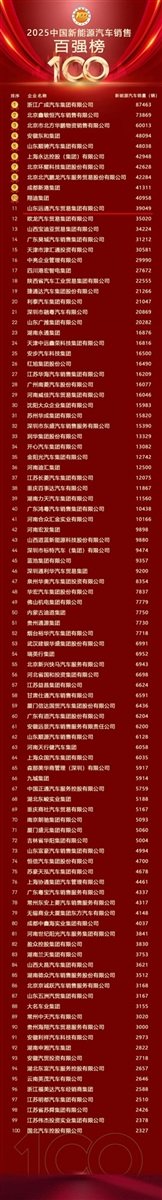 榮耀！遠(yuǎn)通集團(tuán)榮登中國(guó)民營(yíng)汽車經(jīng)銷行業(yè)百?gòu)?qiáng)榜第8位！#11907